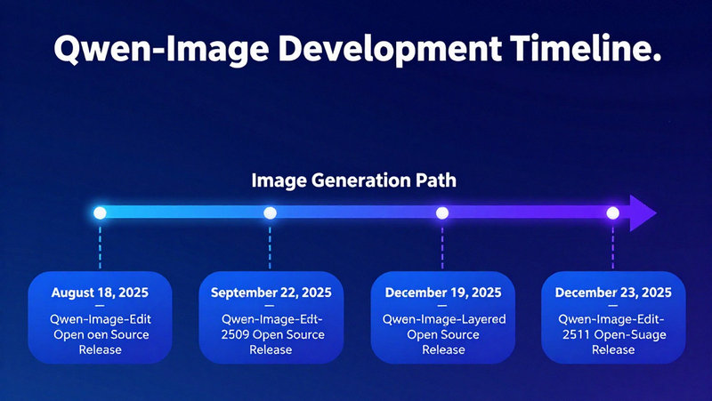 qwen image history